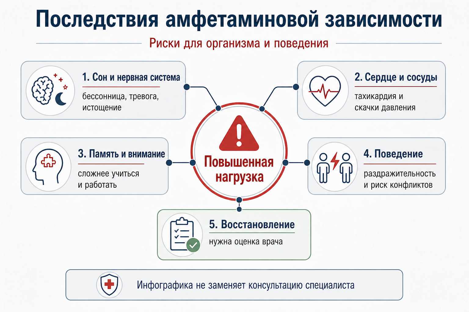 Инфографика показывает риски амфетаминовой зависимости